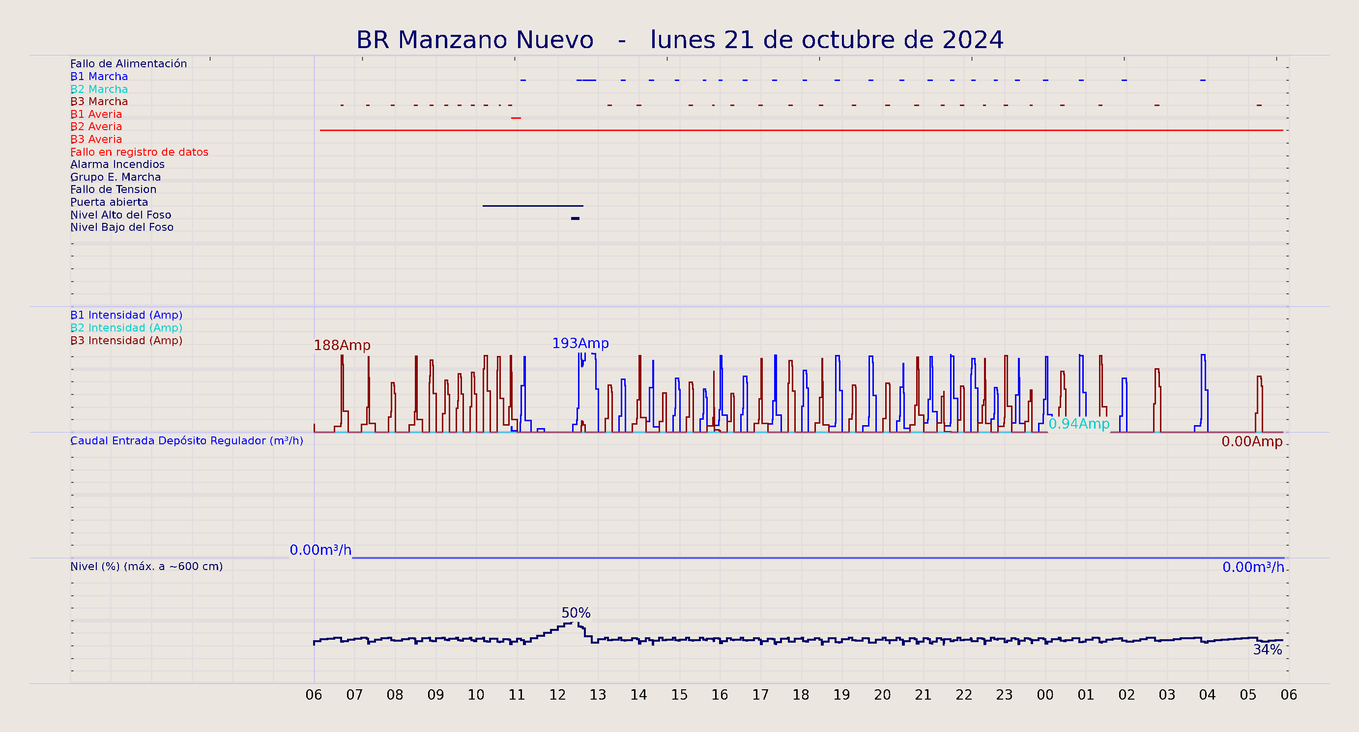 ../../imagenes/vid/2024/BR Manzano Nuevo/2024-10-21 BR Manzano Nuevo.png